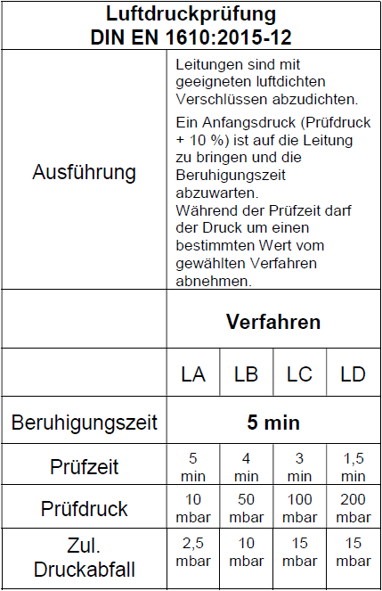 Luftdruckprüfung